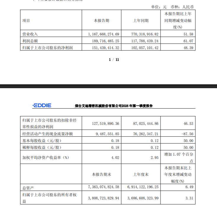 图片来源:东方财富